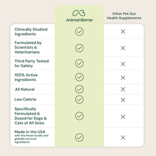 comparison chart of animal biome s. boulardii + fos powder dog supplement against other pet gut health supplements