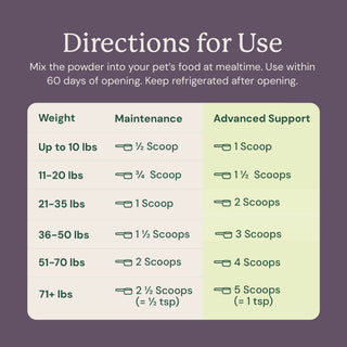 directions for use with table for dosing recommendations based on dog breed size