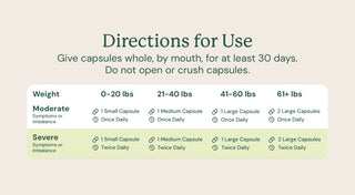 directions for use based on dog weight and severity of symptoms or imbalance