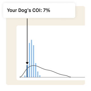 Genetic diversity COI